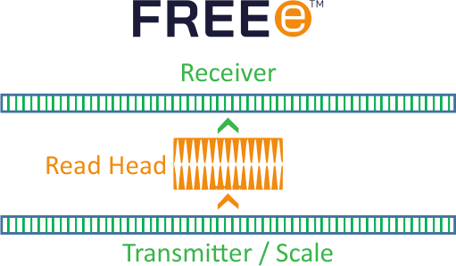 Capacitive Encoders Principles