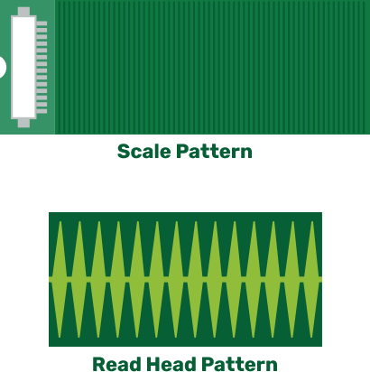 Capacitive Encoders Principles