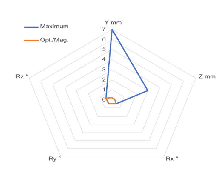 Capacitive Encoders Advantages